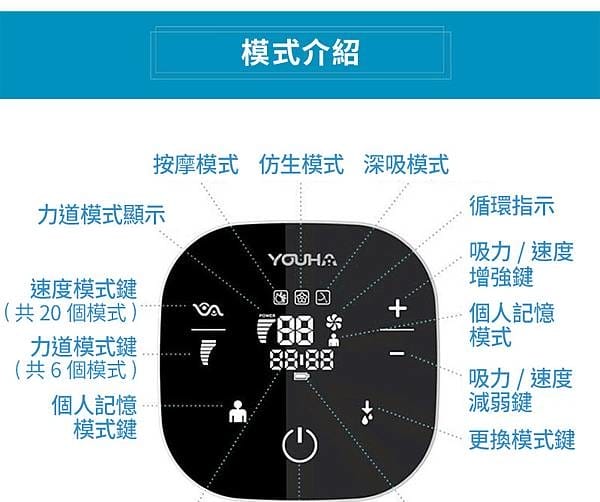 懷孕育兒║優合Youha The ONE 智慧型雙邊電動吸乳器║優捷 Express Cups 免手持真空集乳杯║育兒生活║哺乳║擠奶人生║哺乳媽媽║親餵║手動吸乳器║我