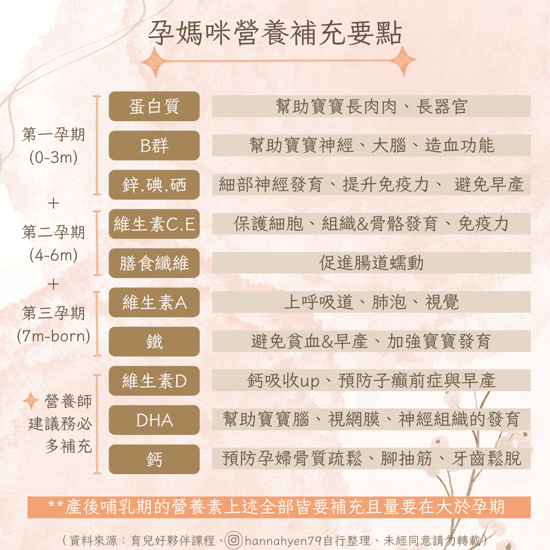 育兒好夥伴_呵護寶寶每口營養_媽媽教室心得