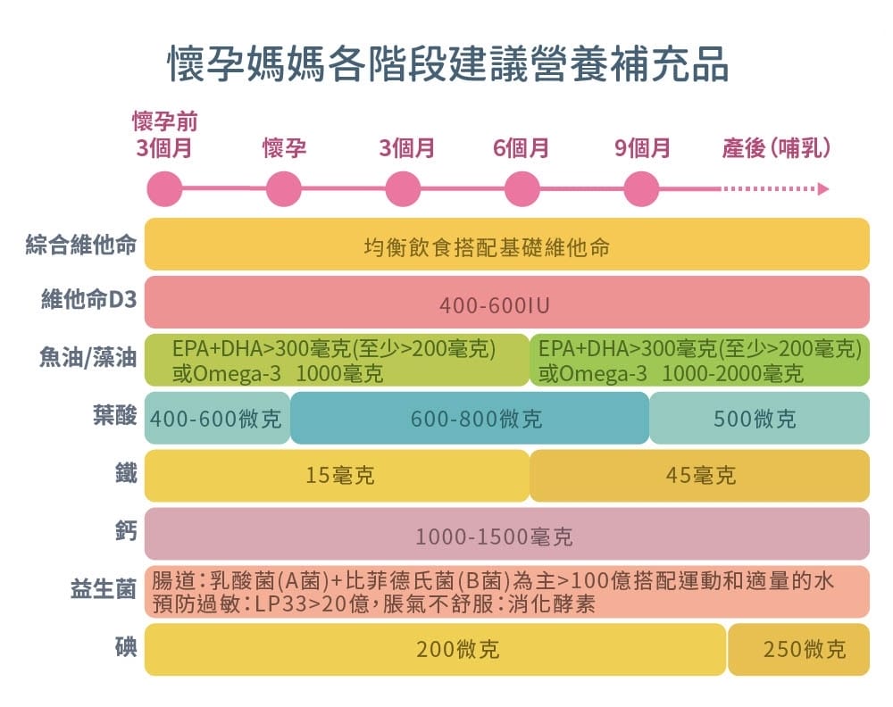 育兒好夥伴_呵護寶寶每口營養_媽媽教室心得