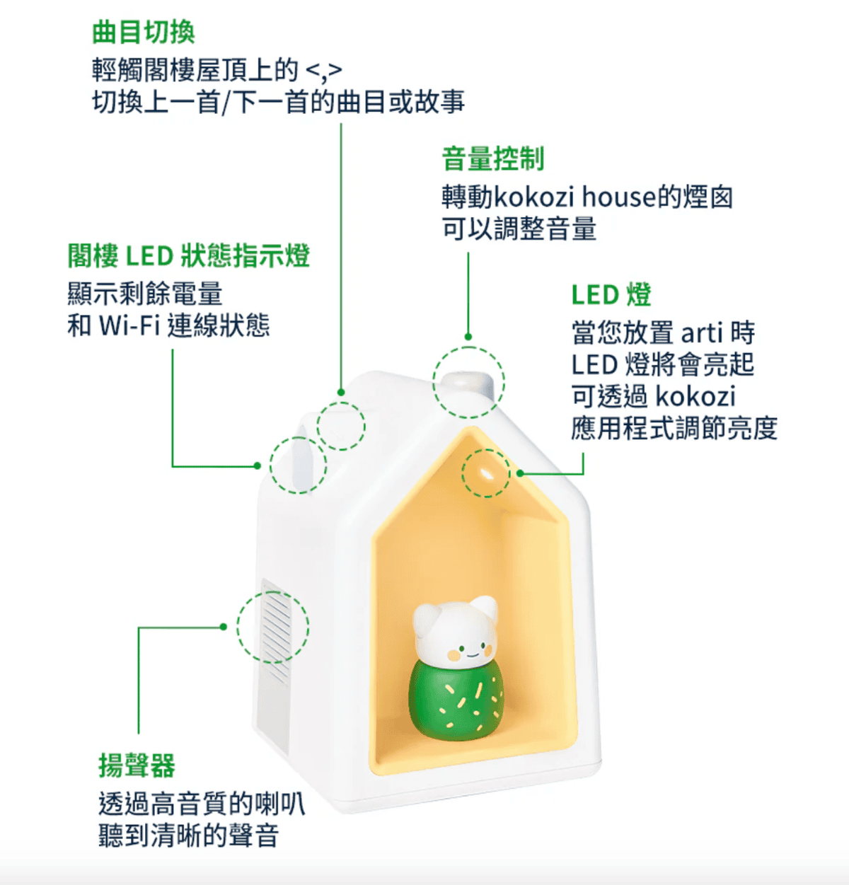 三麗鷗║kokozi 智慧有聲故事屋║ kokozi house║故事機║有聲書║幼兒故事║大耳狗喜拿║育兒分享